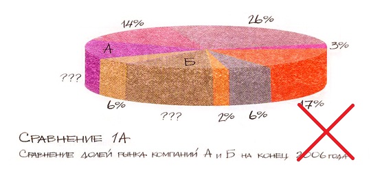 Чего не углядел Лебедев, или Размер, площадь и объём в диаграммах