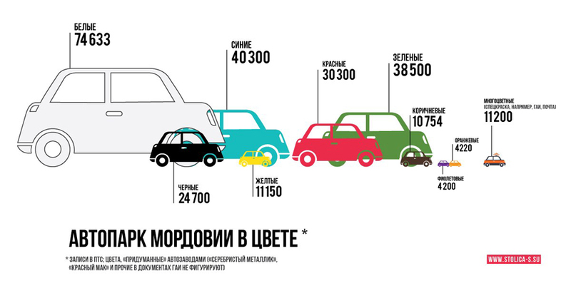 Чего не углядел Лебедев, или Размер, площадь и объём в диаграммах