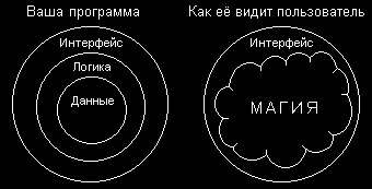 Чем же занимаются программисты, и как объяснить это остальным?