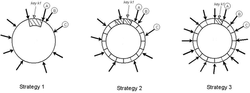 Чем поможет архитектору «NoSQL» и… поможет ли?
