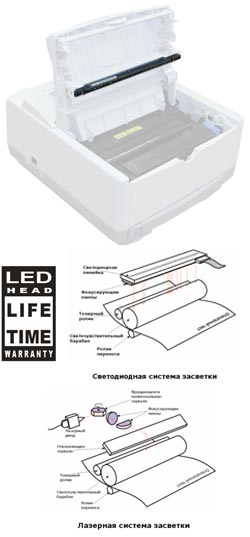 Чем светодиодная технология лучше лазерной? (и чем хуже)