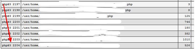 Чем забита ваша память или анализируем содержимое кеша XCache