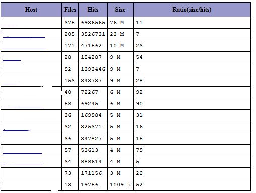 Чем забита ваша память или анализируем содержимое кеша XCache