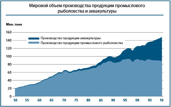 Через тернии к звездам. К императивам космического колониализма