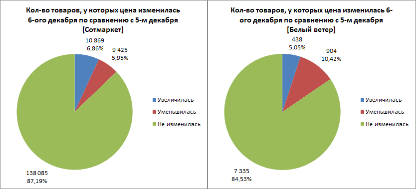 Черная пятница. Как же всё было на самом деле