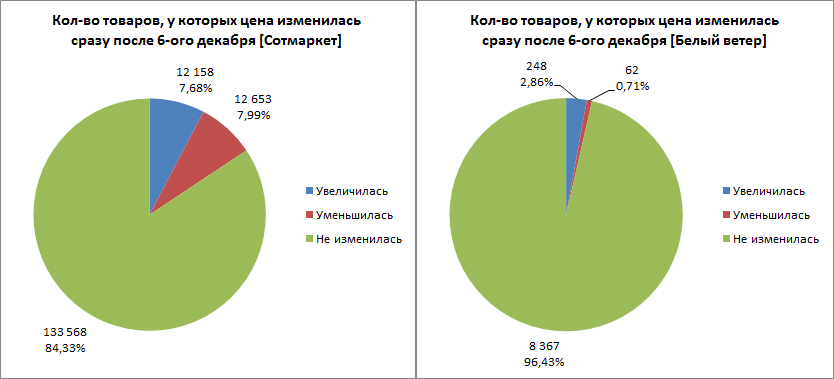 Черная пятница. Как же всё было на самом деле