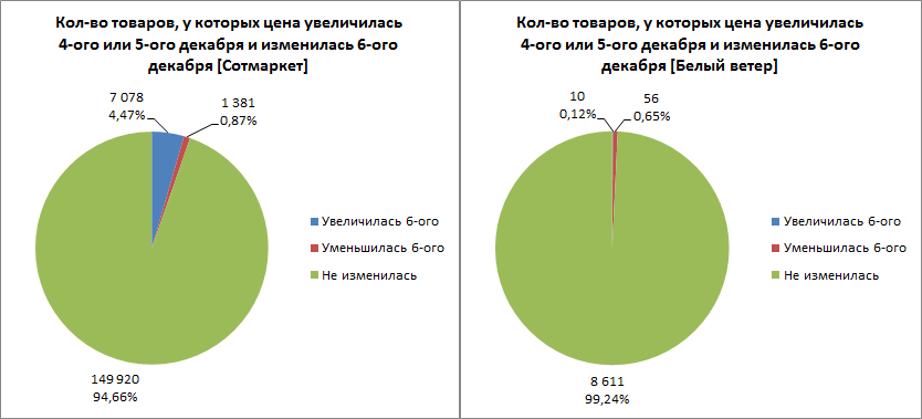 Черная пятница. Как же всё было на самом деле