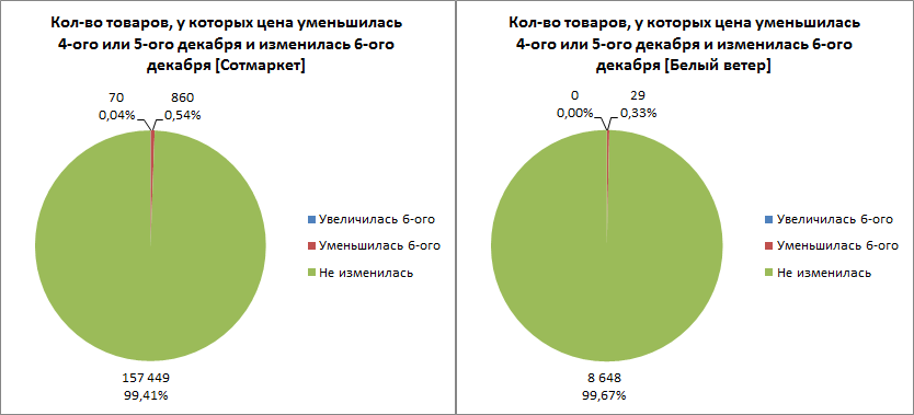 Черная пятница. Как же всё было на самом деле