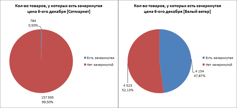 Черная пятница. Как же всё было на самом деле