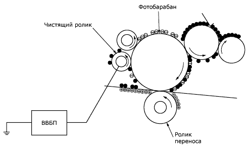 Черно белая лазерная и светодиодная печать