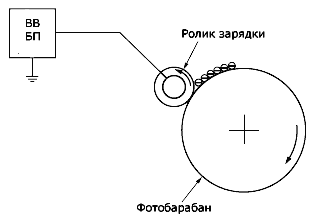 Черно белая лазерная и светодиодная печать