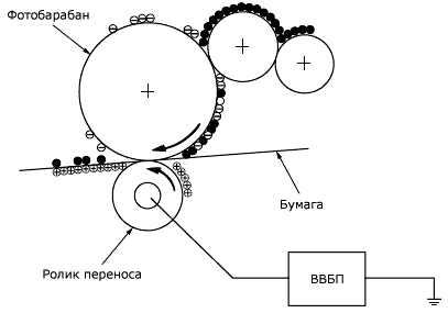 Черно белая лазерная и светодиодная печать