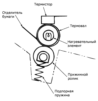 Черно белая лазерная и светодиодная печать