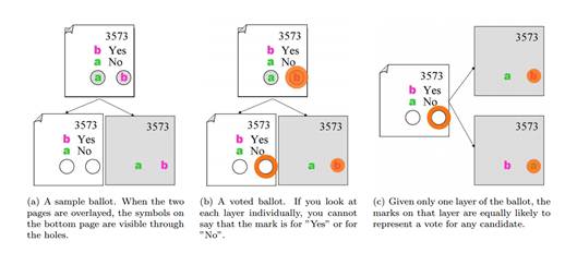 Честные выборы. Слово криптографам Честные выборы. Слово криптографам