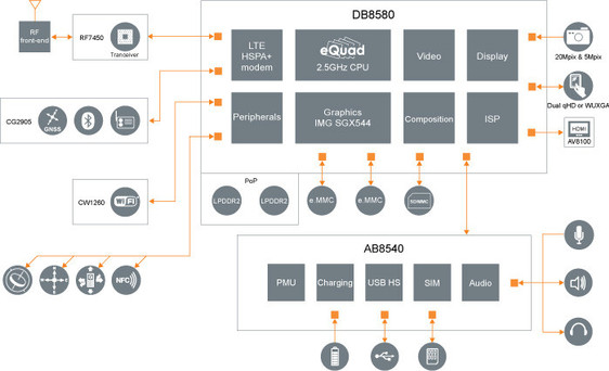 ST-Ericsson NovaThor L8580