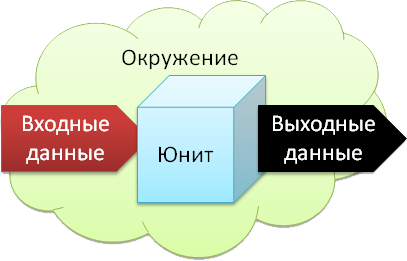 определение юнита