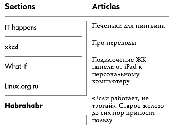 Читаем хабр, xkcd и rss на kindle