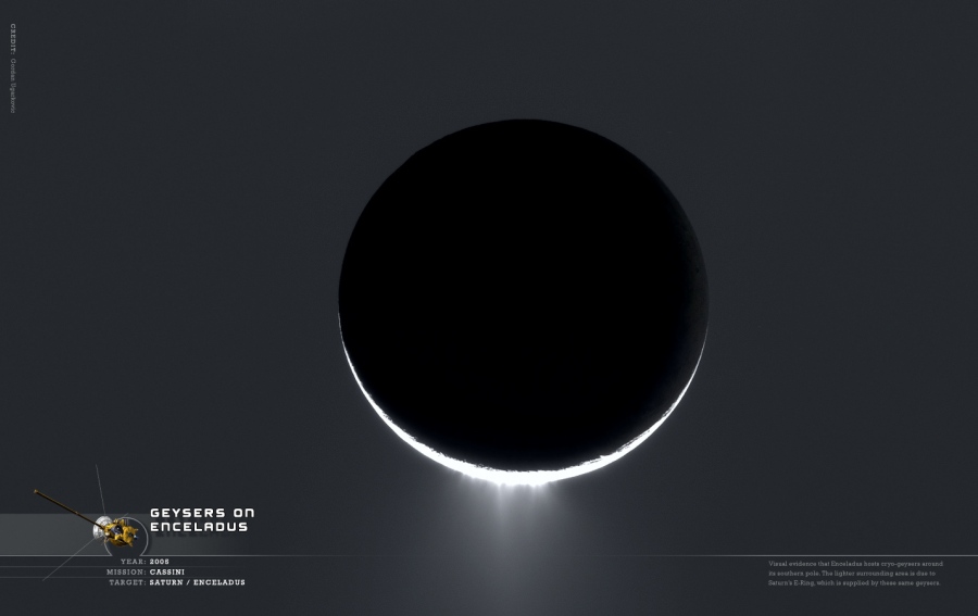 Что будет, если марсоход Curiosity найдет признаки жизни? Что будет, если марсоход Curiosity найдет признаки жизни?