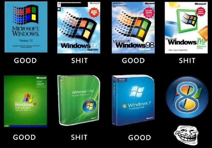 Что не так с Windows 8