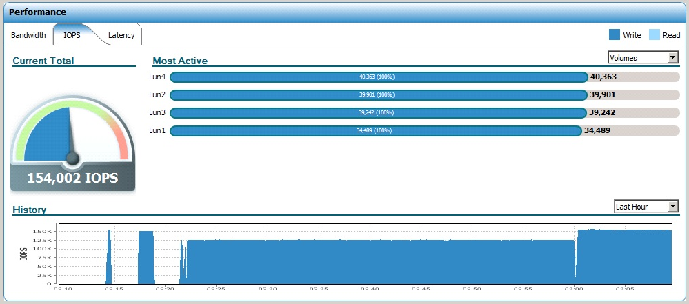 Что показали тесты новой flash СХД EMC XtremIO