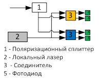 Что такое 100G?