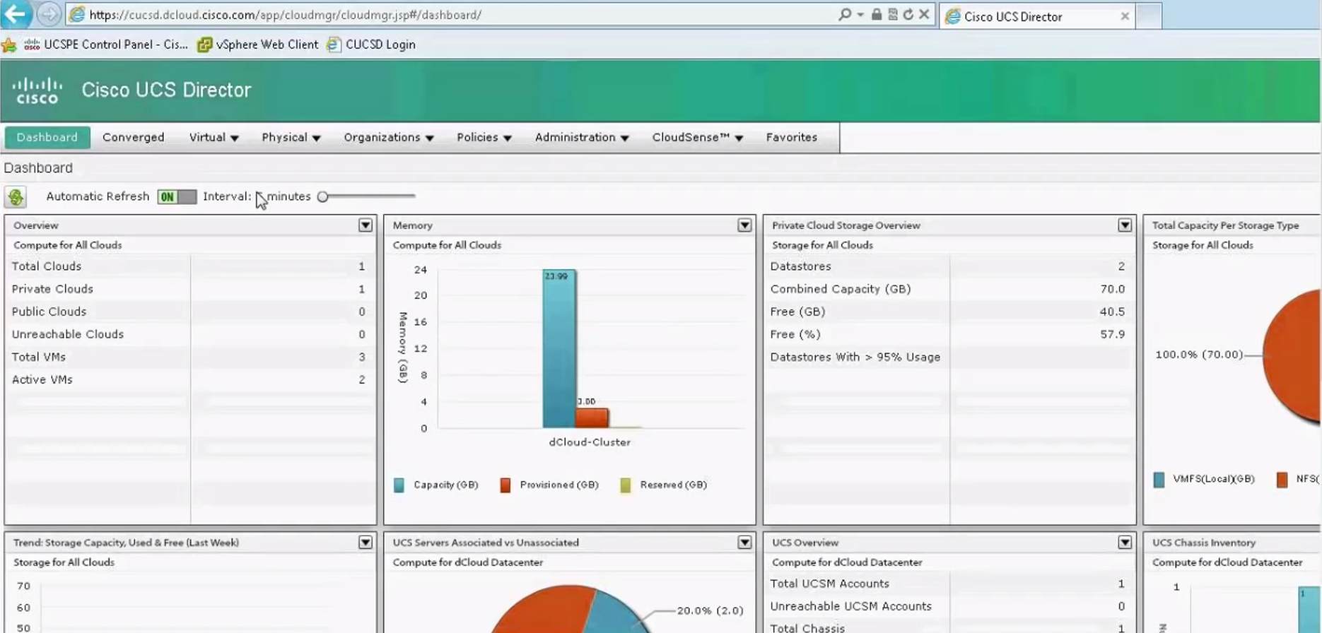 Dashboard пользовательского портала Cisco UCS Director