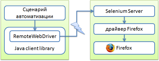 Что такое Selenium?