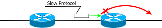 Что такое Slow Protocols