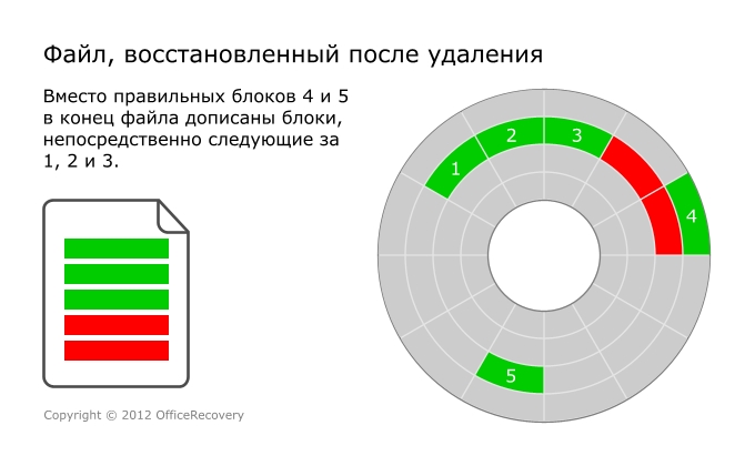 Файл, восстановленный после удаления