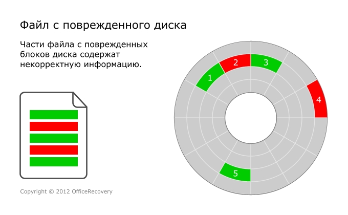 Файл с поврежденного диска