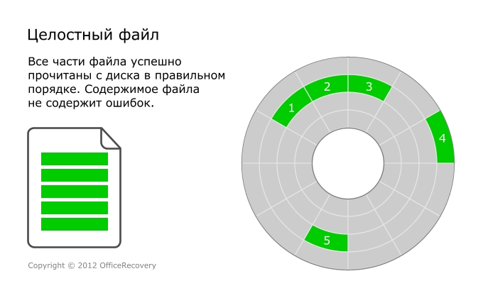 Целостный файл