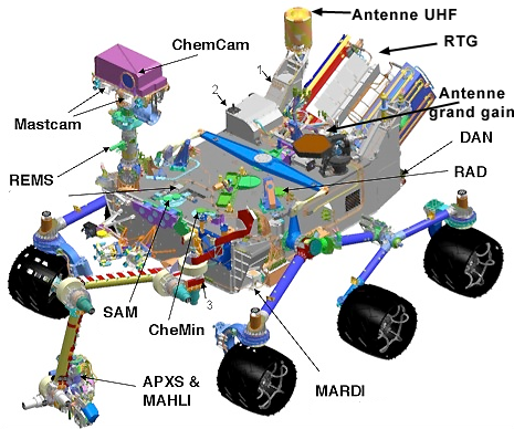 Что внутри марсохода Curiosity