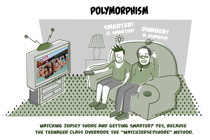 Чудесное введение в программирование image