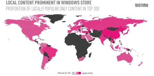 Цифры Windows Store за первый месяц Windows 8