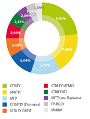 Цифры и факты о Web Ready 2012