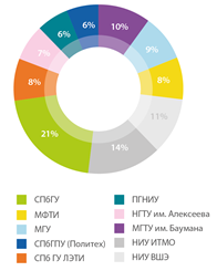 Цифры и факты о Web Ready 2012