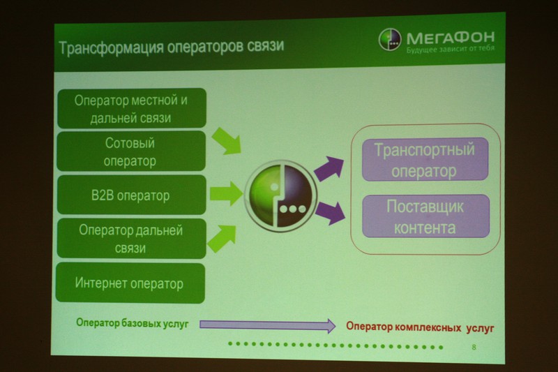 ЦОД Мегафона в Подмосковье (г. Дмитров)