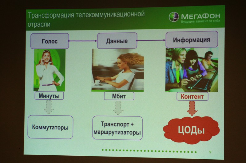 ЦОД Мегафона в Подмосковье (г. Дмитров)