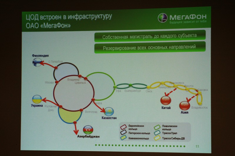 ЦОД Мегафона в Подмосковье (г. Дмитров)