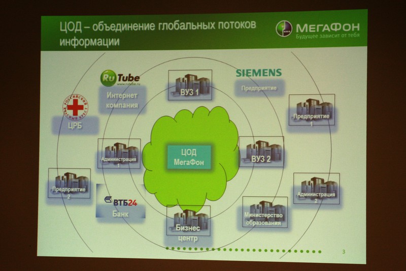 ЦОД Мегафона в Подмосковье (г. Дмитров)