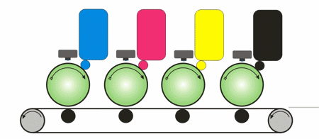 Цветная лазерная и светодиодная печать Цветная лазерная и светодиодная печать