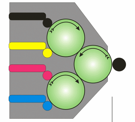 Цветная лазерная и светодиодная печать Цветная лазерная и светодиодная печать