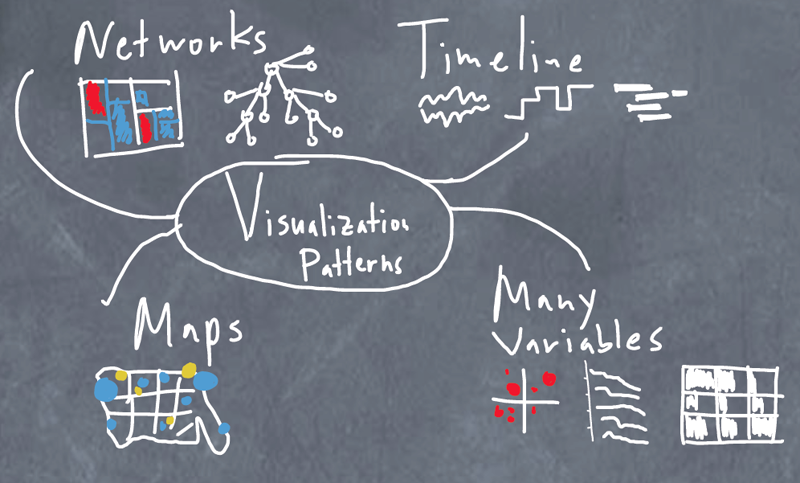 Инфодизайн в IT / Паттерны Визуализации Информации Инфодизайн в IT / Паттерны Визуализации Информации