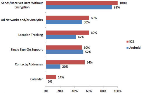 Дайджест новостей из мира мобильной разработки за последнюю неделю №4 (24 февраля — 3 марта 2013)