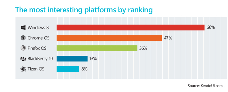 Дайджест новостей из мира мобильной разработки за последнюю неделю №4 (24 февраля — 3 марта 2013)