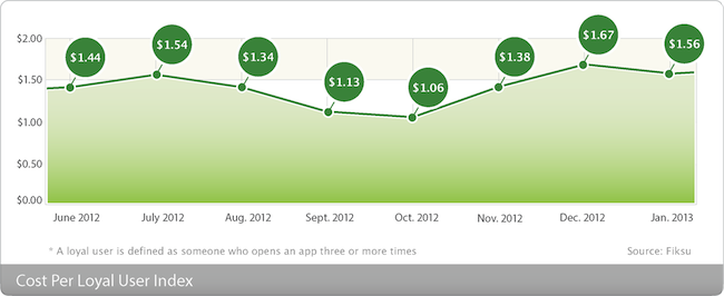Дайджест новостей из мира мобильной разработки за последнюю неделю №4 (24 февраля — 3 марта 2013)