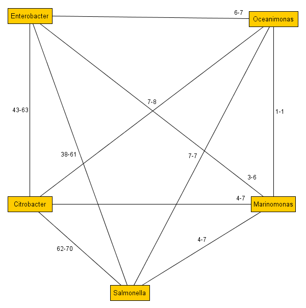 Дарвиновская эволюция бактерий — полная картина Дарвиновская эволюция бактерий — полная картина