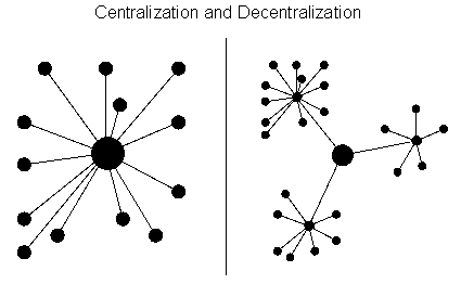 Децентрализация: Какие сервисы уже есть?
