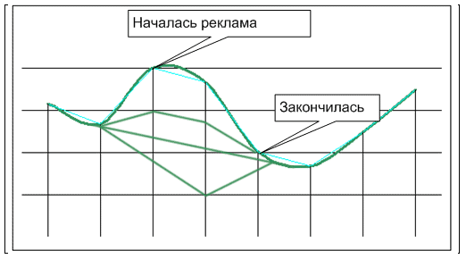 Декомпозиция, задача без полного набора данных, настолки и маркетинг