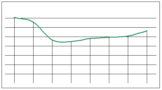 Декомпозиция, задача без полного набора данных, настолки и маркетинг